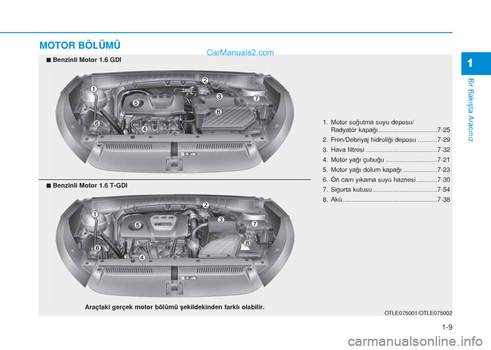 Hyundai Tucson 2019 Kullanım Kılavuzu (in Turkish) 1-9
Bir Bakışta Aracınız
1
MOTOR BÖLÜMÜ
1. Motor soÄŸutma suyu deposu/
Radyatör kapağı .................................7-25
2. Fren/Debriyaj hidroliÄŸi deposu ...........7-29
3. Hava filtre Hyundai Tucson 2019 Kullanım Kılavuzu (in Turkish) 1-9
Bir Bakışta Aracınız
1
MOTOR BÖLÜMÜ
1. Motor soÄŸutma suyu deposu/
Radyatör kapağı .................................7-25
2. Fren/Debriyaj hidroliÄŸi deposu ...........7-29
3. Hava filtre