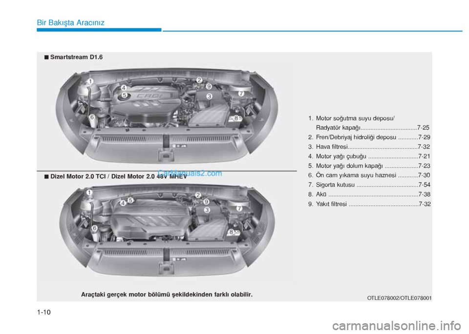 Hyundai Tucson 2019  Kullanım Kılavuzu (in Turkish) 1-10
Bir Bakışta Aracınız
1. Motor soğutma suyu deposu/
Radyatör kapağı..................................7-25
2. Fren/Debriyaj hidroliği deposu ............7-29
3. Hava filtresi..............