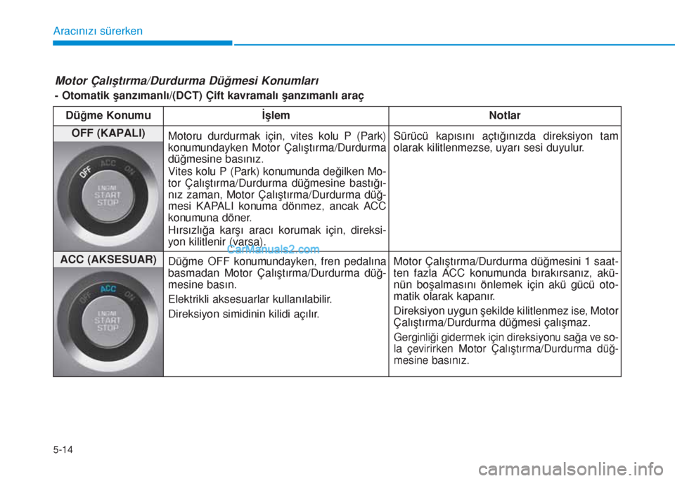 Hyundai Tucson 2019 Kullanım Kılavuzu (in Turkish) 5-14
Aracınızı sürerken
Motor Çalıştırma/Durdurma Düğmesi Konumları
- Otomatik şanzımanlı/(DCT) Çift kavramalı şanzımanlı araç
Düğme Konumu İşlem Notlar
OFF (KAPALI)
Motoru dur Hyundai Tucson 2019 Kullanım Kılavuzu (in Turkish) 5-14
Aracınızı sürerken
Motor Çalıştırma/Durdurma Düğmesi Konumları
- Otomatik şanzımanlı/(DCT) Çift kavramalı şanzımanlı araç
Düğme Konumu İşlem Notlar
OFF (KAPALI)
Motoru dur