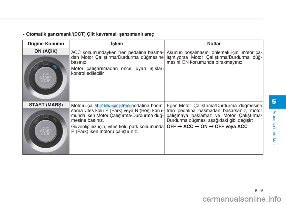 Hyundai Tucson 2019 Kullanım Kılavuzu (in Turkish) 5-15
Aracınızı sürerken
5
- Otomatik şanzımanlı/(DCT) Çift kavramalı şanzımanlı araç
Düğme Konumu İşlem Notlar
ON (AÇIK)
ACC konumundayken fren pedalına basma-
dan Motor Çalıştı Hyundai Tucson 2019 Kullanım Kılavuzu (in Turkish) 5-15
Aracınızı sürerken
5
- Otomatik şanzımanlı/(DCT) Çift kavramalı şanzımanlı araç
Düğme Konumu İşlem Notlar
ON (AÇIK)
ACC konumundayken fren pedalına basma-
dan Motor Çalıştı