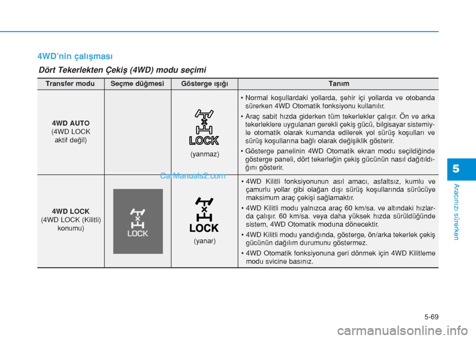 Hyundai Tucson 2019  Kullanım Kılavuzu (in Turkish) 5-69
Aracınızı sürerken
5
4WD’nin çalışması
• 4WD Kilitli fonksiyonunun asıl amacı, asfaltsız, kumlu ve
çamurlu yollar gibi olağan dışı sürüş koşullarında sürücüye
maksimum