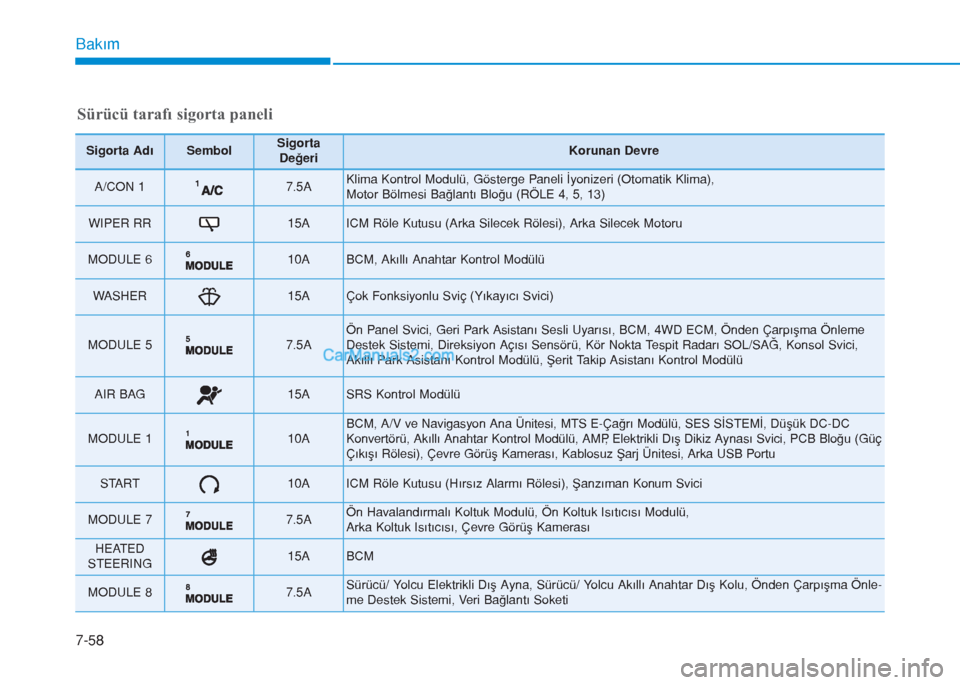 Hyundai Tucson 2019  Kullanım Kılavuzu (in Turkish) 7-58
Bakım
Sürücü tarafı sigorta paneli
Sigorta AdıSembolSigorta
DeğeriKorunan Devre
A/CON 1 7.5A Klima Kontrol Modulü, Gösterge Paneli İyonizeri (Otomatik Klima),
Motor Bölmesi Bağlantı 