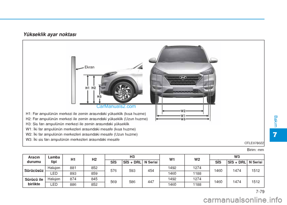 Hyundai Tucson 2019  Kullanım Kılavuzu (in Turkish) 7-79
7
Bakım
Birim: mm
Yükseklik ayar noktası
OTLE078022
Ekran
H1: Far ampulünün merkezi ile zemin arasındaki yükseklik (kısa huzme)
H2: Far ampulünün merkezi ile zemin arasındaki yüksekli