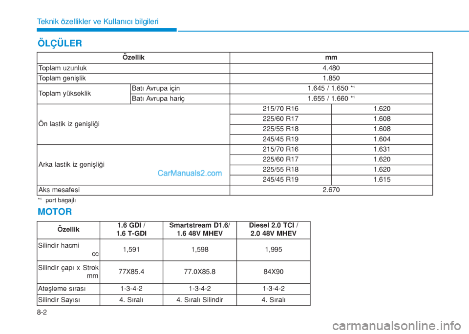 Hyundai Tucson 2019  Kullanım Kılavuzu (in Turkish) 8-2
Teknik özellikler ve Kullanıcı bilgileri
ÖLÇÜLER
MOTOR
Özellik mm
Toplam uzunluk4.480
Toplam genişlik1.850
Toplam yükseklikBatı Avrupa için 1.645 / 1.650 *
1
Batı Avrupa hariç 1.655 /