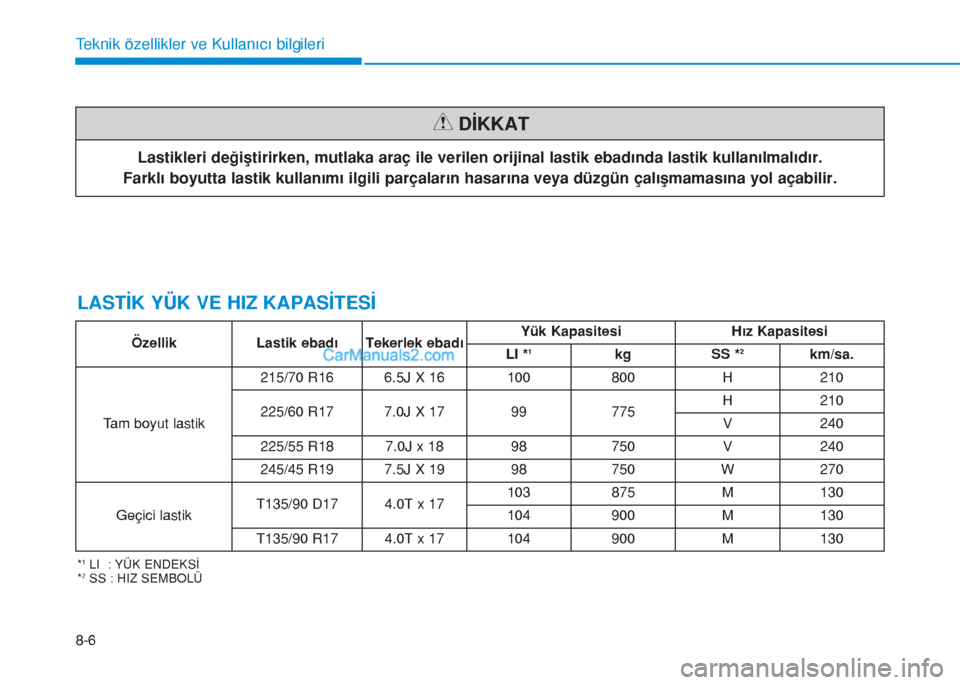 Hyundai Tucson 2019 Kullanım Kılavuzu (in Turkish) 8-6
Teknik özellikler ve Kullanıcı bilgileri
LASTİK YÜK VE HIZ KAPASİTESİ
*1LI : YÜK ENDEKSİ
*2SS : HIZ SEMBOLÜ
Özellik Lastik ebadı Tekerlek ebadıYük Kapasitesi Hız Kapasitesi
LI *1kg Hyundai Tucson 2019 Kullanım Kılavuzu (in Turkish) 8-6
Teknik özellikler ve Kullanıcı bilgileri
LASTİK YÜK VE HIZ KAPASİTESİ
*1LI : YÜK ENDEKSİ
*2SS : HIZ SEMBOLÜ
Özellik Lastik ebadı Tekerlek ebadıYük Kapasitesi Hız Kapasitesi
LI *1kg
