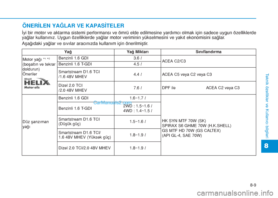 Hyundai Tucson 2019 Kullanım Kılavuzu (in Turkish) 8-9
8
Teknik özellikler ve Kullanıcı bilgileri
ÖNERİLEN YAĞLAR VE KAPASİTELER
İyi bir motor ve aktarma sistemi performansı ve ömrü elde edilmesine yardımcı olmak için sadece uygun özell Hyundai Tucson 2019 Kullanım Kılavuzu (in Turkish) 8-9
8
Teknik özellikler ve Kullanıcı bilgileri
ÖNERİLEN YAĞLAR VE KAPASİTELER
İyi bir motor ve aktarma sistemi performansı ve ömrü elde edilmesine yardımcı olmak için sadece uygun özell