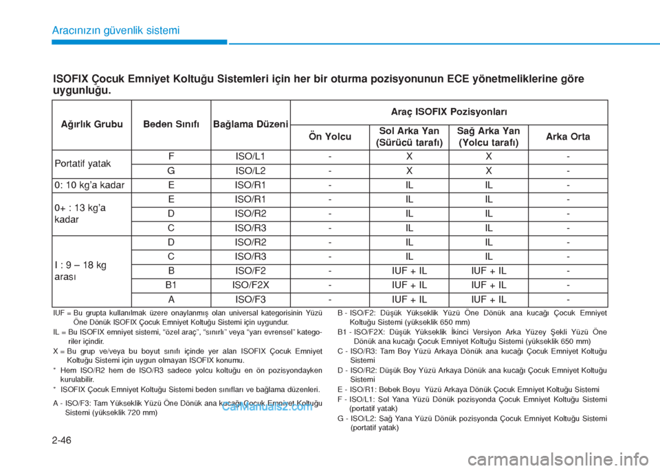 Hyundai Tucson 2019  Kullanım Kılavuzu (in Turkish) 2-46
Aracınızın güvenlik sistemi
ISOFIX Çocuk Emniyet Koltuğu Sistemleri için her bir oturma pozisyonunun ECE yönetmeliklerine göre
uygunluğu.
IUF = Bu grupta kullanılmak üzere onaylanmı�