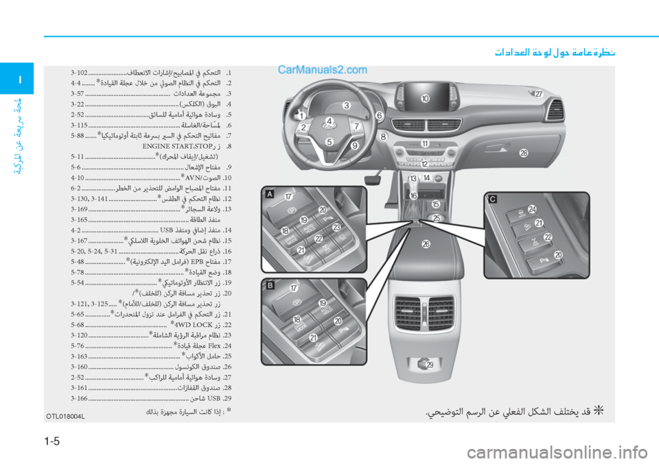 Hyundai Tucson 2019  دليل المالك 1-5
ﺔﺒﻛﺮﳌا ﻦﻋ ﺔﻌﻳﴎ ﺔﺤﳌ
�/
�N�?�c�?�d�¥�¸�?��Ï�W�É�¸��»�É�W��Ï�¼�@�¤��Î�h�¡�À
3-102 .......................فﺎﻄﻌﻧﻻا تارﺎﺷإ/ﺢﻴﺑﺎ