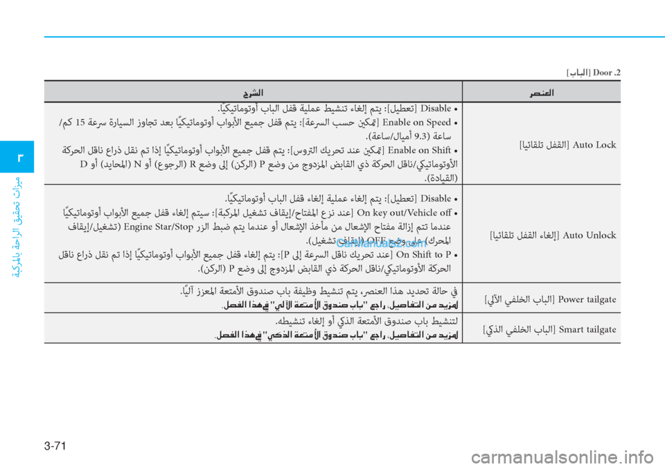Hyundai Tucson 2019  دليل المالك 3-71
ﺔﺒﻛﺮﳌﺎﺑ ﺔﺣاﺮﻟا ﻖﻴﻘﺤﺗ تاﺰﻴﻣ
�1
[�J�@�H�¸�?] Door�.2
�h�t�Á�¥�¸�? �^�h�p�¸�?
[ﺎﻴﺋﺎﻘﻠﺗ ﻞﻔﻘﻟا] Auto Lock .ﺎً ﻴﻜﻴﺗﺎ�