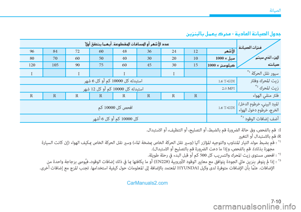 Hyundai Tucson 2019  دليل المالك 7-10
ﺔﻧﺎﻴﺼﻟا
R R R  R R  R  R R
�Â�Ê�j�Á�H�¸�@�G��º�½�¥�Ê��·�h�ˆ -��Ï�Ê�c�@�¥�¸�?��Ï�À�@�Ë�t�¸�?��»�È�d�S
*1 ﺔﻛﺮﺤﻟا ﻞﻘﻧ رﻮﻴﺳ
 ﱰﻠﻓو 
