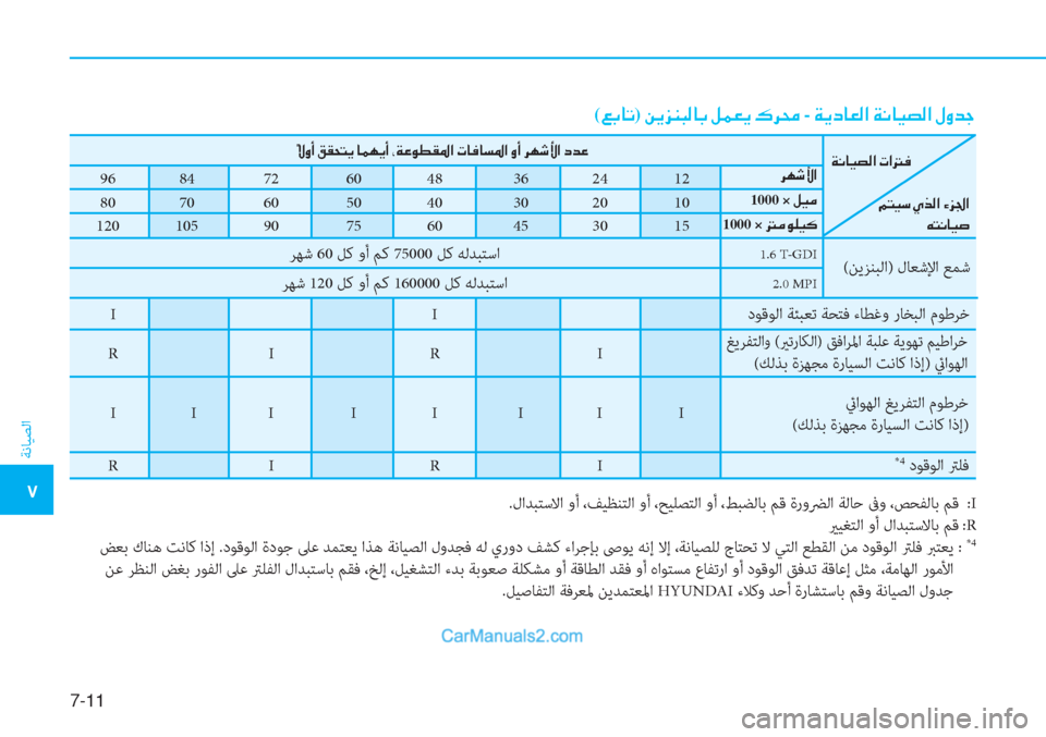 Hyundai Tucson 2019  دليل المالك 7-11
ﺔﻧﺎﻴﺼﻟا
�5
R  I  R  I 
(�¦�G�@�K)��Â�Ê�j�Á�H�¸�@�G��º�½�¥�Ê��·�h�ˆ -��Ï�Ê�c�@�¥�¸�?��Ï�À�@�Ë�t�¸�?��»�È�d�S
�Ï�À�@�Ë�t�¸�?��N�?��¬
��¾�L�Ë�k��Í
