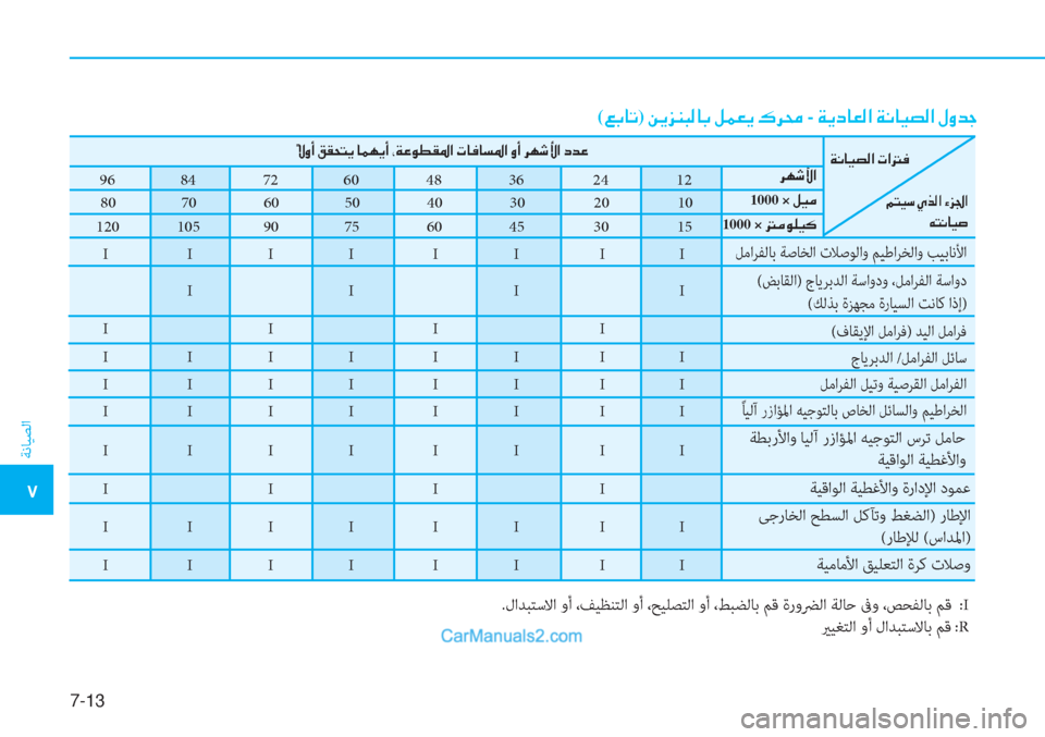 Hyundai Tucson 2019  دليل المالك 7-13
ﺔﻧﺎﻴﺼﻟا
�5
  96  84  72  60  48  36  24  12
80 70  60  50  40  30  20  10
�Ï�À�@�Ë�t�¸�?��N�?��¬
��¾�L�Ë�k��Í�f�¸�?��Ò�j�„�?
�Æ�L�À�@�Ë�s
�ä�Ù�È�A��²�±�X�L�