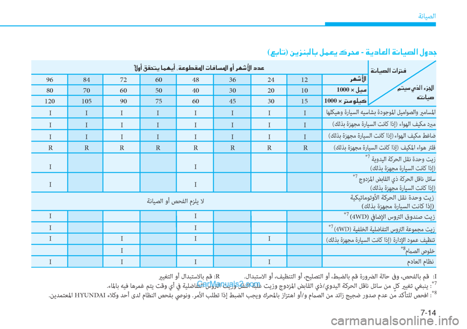 Hyundai Tucson 2019  دليل المالك 7-��
ﺔﻧﺎﻴﺼﻟا
يرﻴﻐﺘﻟا وأ لاﺪﺒﺘﺳﻻﺎﺑ ﻢﻗ :R              .لاﺪﺒﺘﺳﻻا وأ ،ﻒﻴﻈﻨﺘﻟا وأ ،ﺢﻴﻠﺼﺘﻟا وأ ،ﻂﺒﻀﻟ�