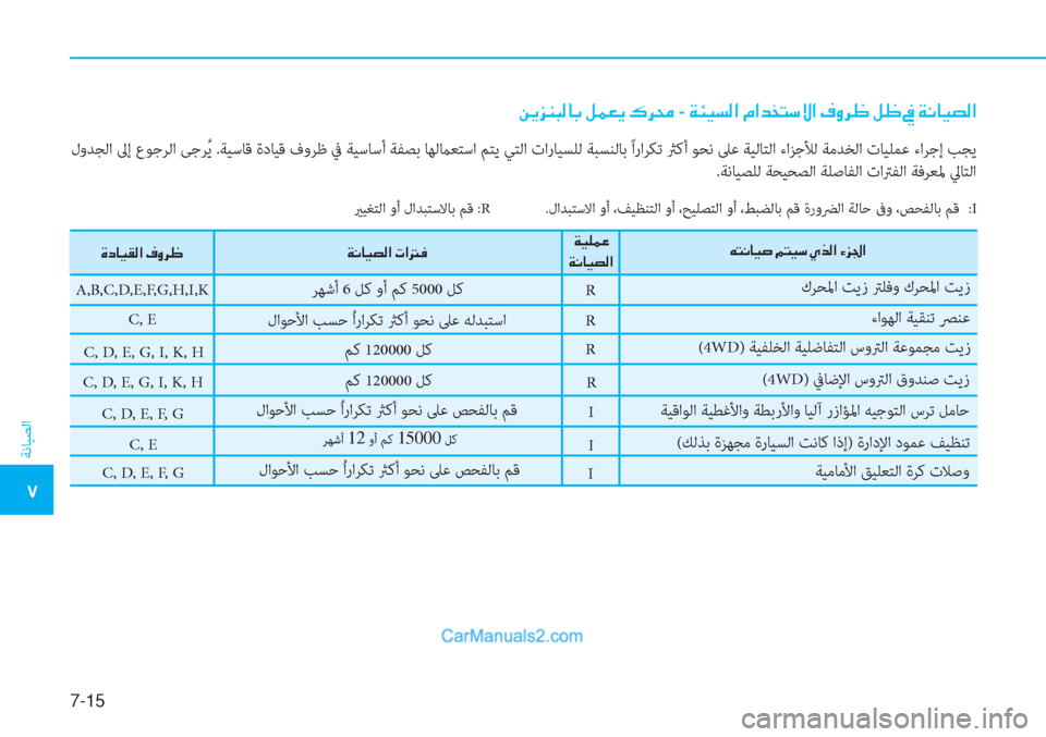 Hyundai Tucson 2019  دليل المالك 7-15
ﺔﻧﺎﻴﺼﻟا
�5
�Â�Ê�j�Á�H�¸�@�G��º�½�¥�Ê��·�h�ˆ -��Ï�Ô�Ë�l�¸�?��¿�?�d�`�L�k�Ù�?��¯�È�h� ��º� ��
 لوﺪﺠﻟا ﱃإ عﻮﺟﺮﻟا ﻰﺟﺮُ ﻳ .ﺔ
