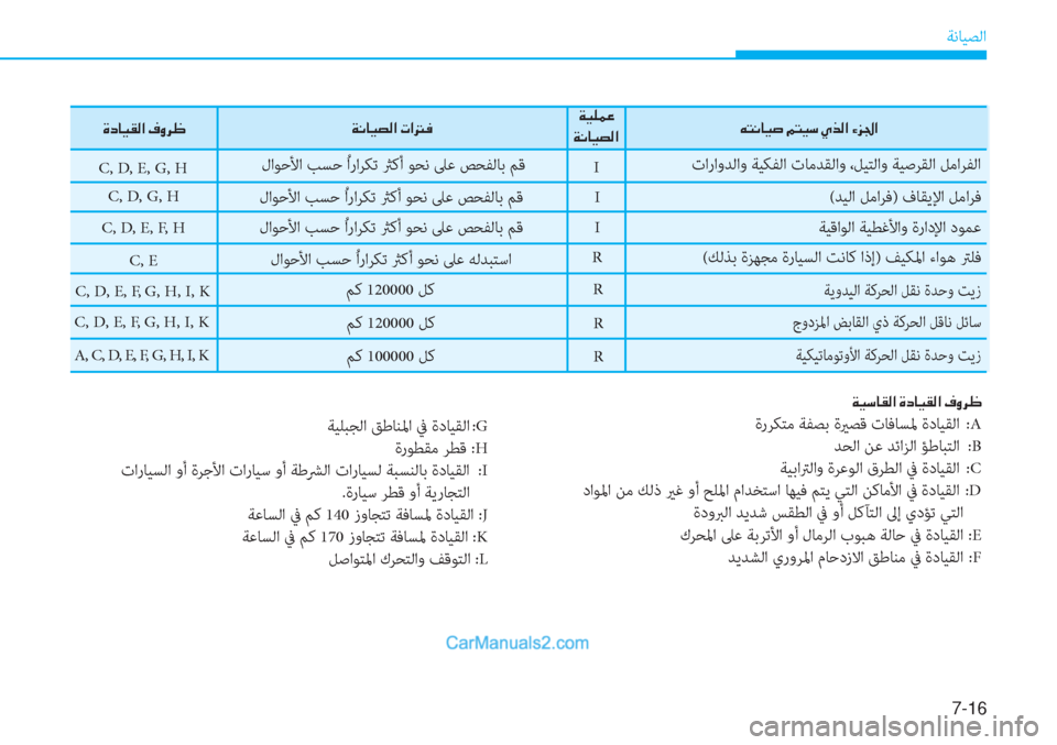 Hyundai Tucson 2019  دليل المالك 7-16
ﺔﻧﺎﻴﺼﻟا
I
I
R C, D, G, H
C, D, E, F, H
 C, E
�Æ�L�À�@�Ë�s��¾�L�Ë�k��Í�f�¸�?��Ò�j�„�? ��Ï�Ë�¹�½�¤
�Ï�À�@�Ë�t�¸�? �Ï�À�@�Ë�t�¸�?��N�?��¬
�Î�c�@�Ë�±�¸�