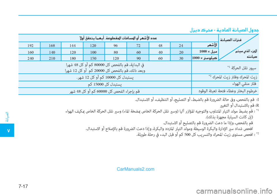 Hyundai Tucson 2019  دليل المالك 7-17
ﺔﻧﺎﻴﺼﻟا
�5
�»�j�Ê�c��·�h�ˆ -��Ï�Ê�c�@�¥�¸�?��Ï�À�@�Ë�t�¸�?��»�È�d�S
*1 ﺔﻛﺮﺤﻟا ﻞﻘﻧ رﻮﻴﺳ
 *2 كﺮﺤﳌا ﺖﻳز ﱰﻠﻓو كﺮﺤﳌا 