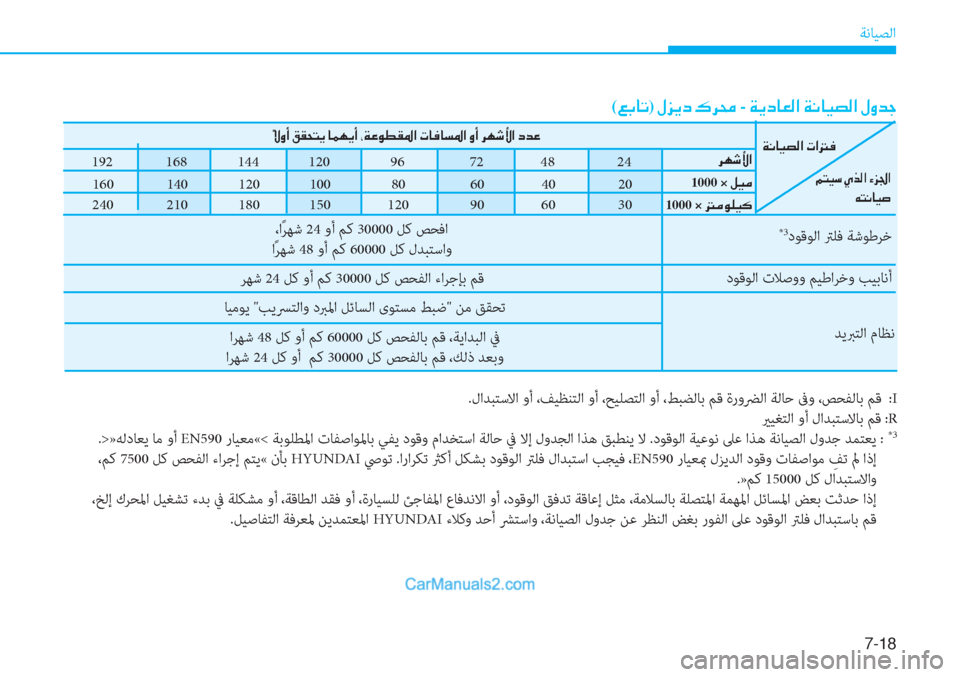 Hyundai Tucson 2019  دليل المالك 7-18
ﺔﻧﺎﻴﺼﻟا
(�¦�G�@�K)��»�j�Ê�c��·�h�ˆ -��Ï�Ê�c�@�¥�¸�?��Ï�À�@�Ë�t�¸�?��»�È�d�S
192  168  144    120    96  72  48      24
160  140  120    100    80  60  40      20
