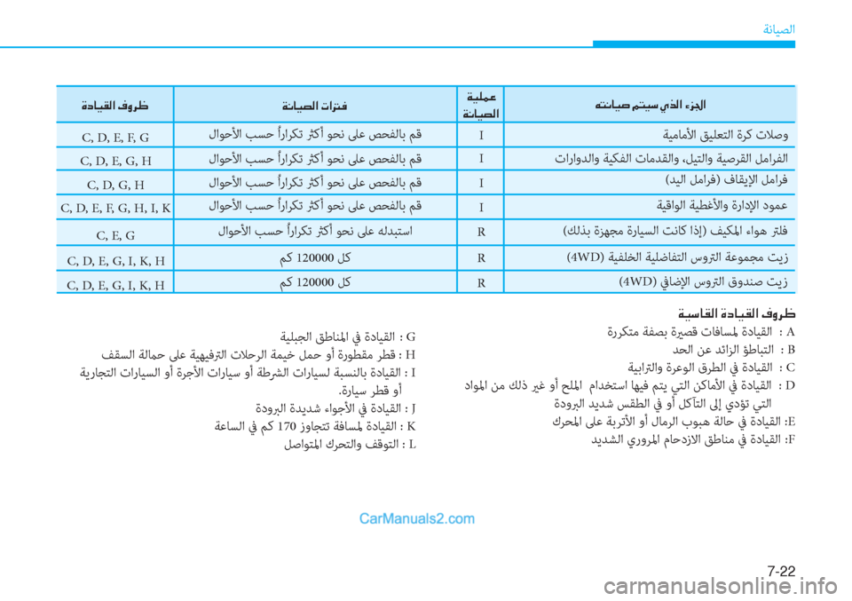 Hyundai Tucson 2019  دليل المالك 7-22
ﺔﻧﺎﻴﺼﻟا
I
C, D, E, G, H
I
I
R C, D, G, H
C, D, E, F, G, H, I, K
C, E, GI
C, D, E, F, Gﺔﻴﻣﺎﻣﻷا ﻖﻴﻠﻌﺘﻟا ةﺮﻛ تﻼﺻو لاﻮﺣﻷا ﺐﺴﺣ ُ ار�