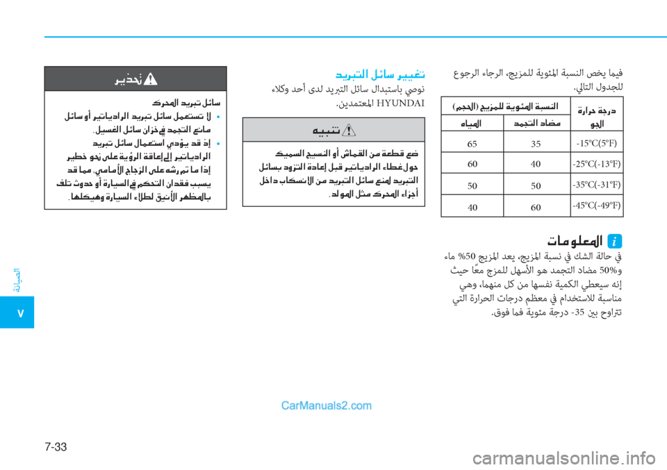 Hyundai Tucson 2019  دليل المالك 7-33
ﺔﻧﺎﻴﺼﻟا
�5
 عﻮﺟﺮﻟا ءﺎﺟﺮﻟا ،ﺞﻳﺰﻤﻠﻟ ﺔﻳﻮﺌﳌا ﺔﺒﺴﻨﻟا ﺺﺨﻳ ماﻴﻓ
.ﱄﺎﺘﻟا لوﺪﺠﻠﻟ
35 65
40 60
50 50-15°C(5