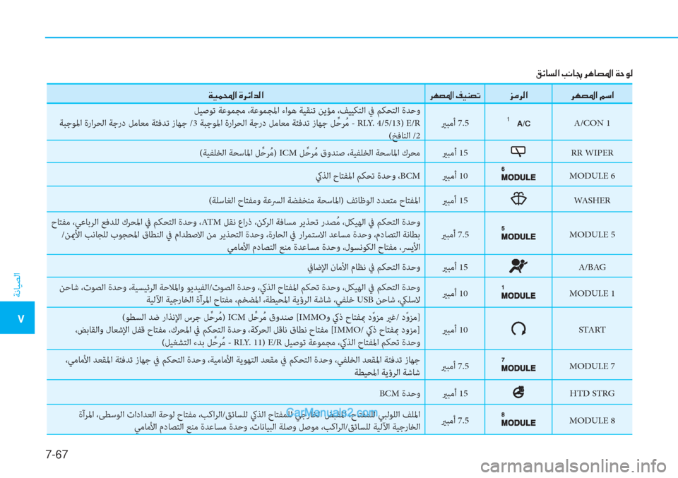 Hyundai Tucson 2019  دليل المالك 7-67
ﺔﻧﺎﻴﺼﻟا
�5
�Ï�Ë�½��?��Î�h�Ó�?�d�¸�?�h�Å�t�›�?��®�Ë�Á�t�K�j�