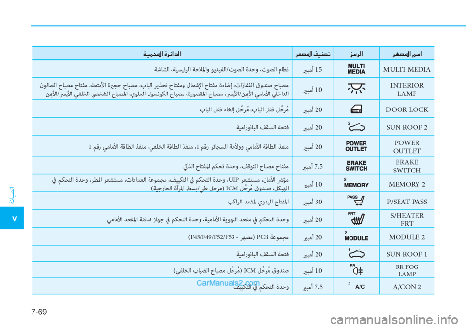 Hyundai Tucson 2019  دليل المالك 7-69
ﺔﻧﺎﻴﺼﻟا
�5
�Ï�Ë�½��?��Î�h�Ó�?�d�¸�?�h�Å�t�›�?��®�Ë�Á�t�K�j�