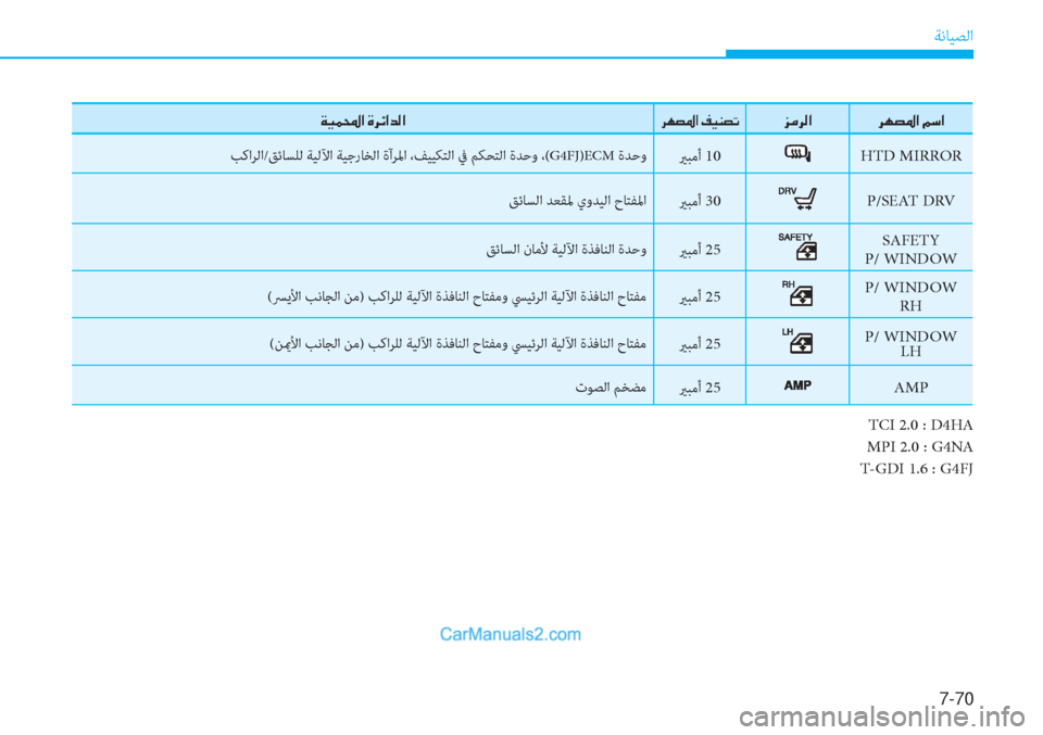 Hyundai Tucson 2019  دليل المالك 7-70
ﺔﻧﺎﻴﺼﻟا
�Ï�Ë�½��?��Î�h�Ó�?�d�¸�?�h�Å�t�›�?��®�Ë�Á�t�K�j�