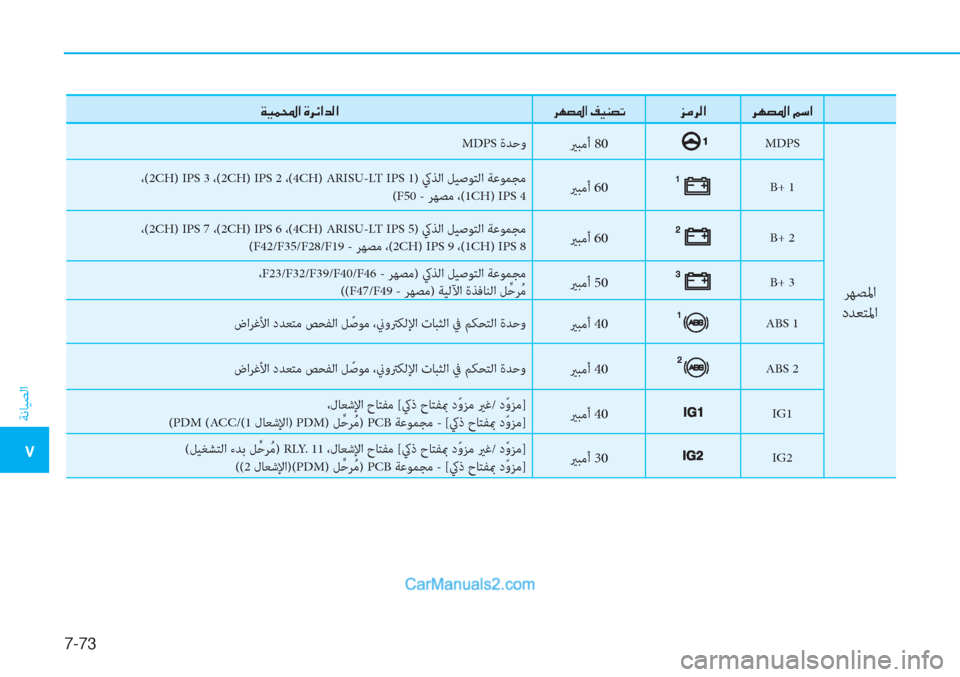 Hyundai Tucson 2019  دليل المالك 7-73
ﺔﻧﺎﻴﺼﻟا
�5
��Ï�Ë�½��?��Î�h�Ó�?�d�¸�?�h�Å�t�›�?��®�Ë�Á�t�K�j�