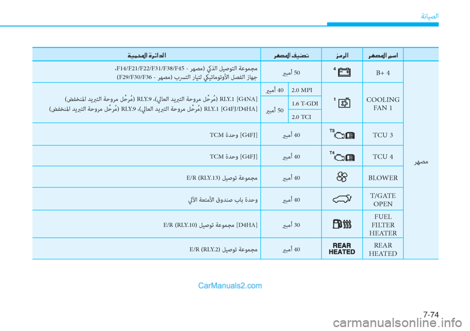 Hyundai Tucson 2019  دليل المالك 7-��
ﺔﻧﺎﻴﺼﻟا
��Ï�Ë�½��?��Î�h�Ó�?�d�¸�?�h�Å�t�›�?��®�Ë�Á�t�K�j�