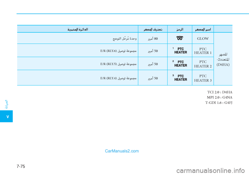 Hyundai Tucson 2019  دليل المالك 7-75
ﺔﻧﺎﻴﺼﻟا
�5
��Ï�Ë�½��?��Î�h�Ó�?�d�¸�?�h�Å�t�›�?��®�Ë�Á�t�K�j�