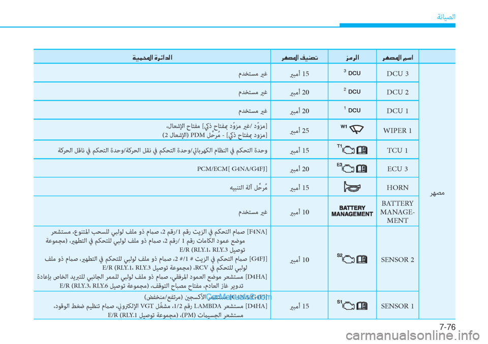 Hyundai Tucson 2019  دليل المالك 7-76
ﺔﻧﺎﻴﺼﻟا
��Ï�Ë�½��?��Î�h�Ó�?�d�¸�?�h�Å�t�›�?��®�Ë�Á�t�K�j�