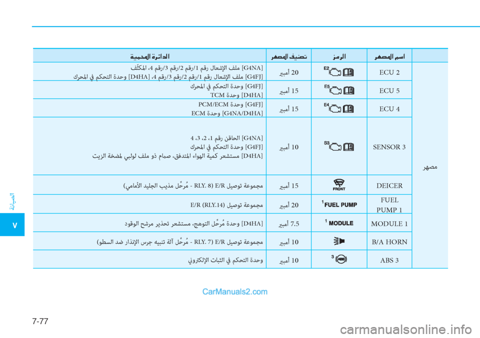 Hyundai Tucson 2019  دليل المالك 7-77
ﺔﻧﺎﻴﺼﻟا
�5
��Ï�Ë�½��?��Î�h�Ó�?�d�¸�?�h�Å�t�›�?��®�Ë�Á�t�K�j�