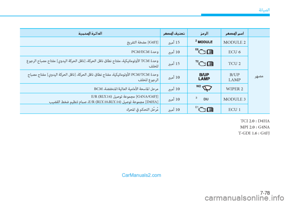 Hyundai Tucson 2019  دليل المالك 7-78
ﺔﻧﺎﻴﺼﻟا
��Ï�Ë�½��?��Î�h�Ó�?�d�¸�?�h�Å�t�›�?��®�Ë�Á�t�K�j�