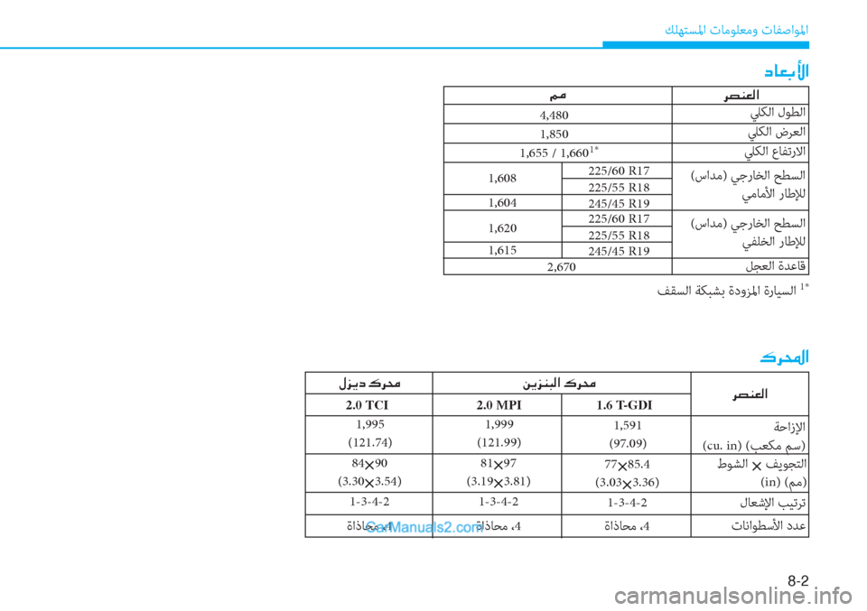 Hyundai Tucson 2019  دليل المالك 8-2
 ﻚﻠﻬﺘﺴﳌا تﺎﻣﻮﻠﻌﻣو تﺎﻔﺻاﻮﳌا
�·�h��?
 ﺔﺣازﻹا 
 (cu. in) (ﺐﻌﻜﻣ ﻢﺳ)
��h�t�Á�¥�¸�?
طﻮﺸﻟا 
× ﻒﻳﻮﺠﺘﻟا 
 (in) (ﻢ�