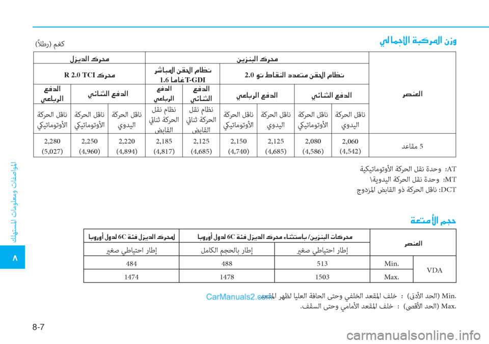 Hyundai Tucson 2019  دليل المالك 8-7
 ﻚﻠﻬﺘﺴﳌا تﺎﻣﻮﻠﻌﻣو تﺎﻔﺻاﻮﳌا
�6
�Ì�¸�@�˜�ß�?��Ï�H�´�h�›�?��Ã�i�È
�Ï�¥�L�¼�Û�?��¾�T�W
.ﺪﻌﻘﳌا ﺮﻬﻈﻟ ﺎﻴﻠﻌﻟا ﺔﻓ�