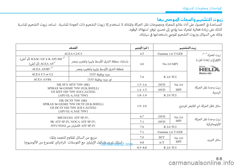 Hyundai Tucson 2019  دليل المالك 8-8
 ﻚﻠﻬﺘﺴﳌا تﺎﻣﻮﻠﻌﻣو تﺎﻔﺻاﻮﳌا
��¾�Ë�X�p�L�¸�?��M�Ê�i ��¾�T�…�?�(��¸�) �®�Á�t�¸�?
2* 1*كﺮ ﺤ ﳌ ا  ﺖ ﻳ ز 
 (ءﻞﳌا ةدﺎﻋإ 