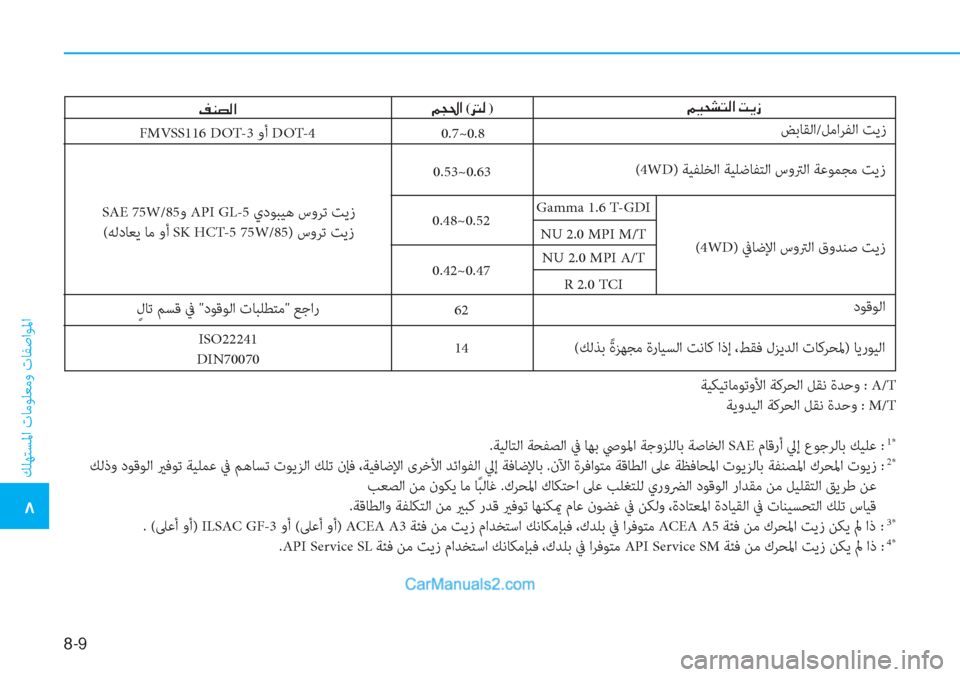 Hyundai Tucson 2019  دليل المالك 8-9
 ﻚﻠﻬﺘﺴﳌا تﺎﻣﻮﻠﻌﻣو تﺎﻔﺻاﻮﳌا
�6
ﺔﻴﻜﻴﺗﺎﻣﻮﺗوﻷا ﺔﻛﺮﺤﻟا ﻞﻘﻧ ةﺪﺣو : A/T
ﺔﻳوﺪﻴﻟا ﺔﻛﺮﺤﻟا ﻞﻘ