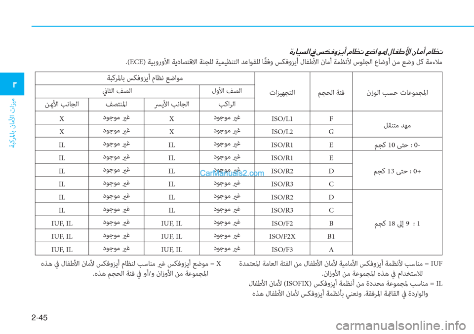 Hyundai Tucson 2019  دليل المالك 2-��
ﺔﺒﻛﺮﳌﺎﺑ نﺎﻣﻷا تاﺰﻴﻣ
�0نزﻮﻟا ﺐﺴﺣ تﺎﻋﻮﻤﺠﳌا ﻢﺠﺤﻟا ﺔﺌﻓ تاﺰﻴﻬﺠﺘﻟا ﺔﺒﻛﺮﳌﺎﺑ ﺲﻜﻓوﺰﻳأ م�