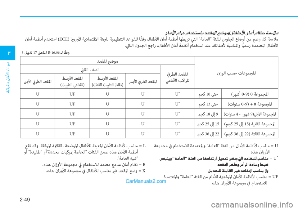 Hyundai Tucson 2019  دليل المالك 2-49
ﺔﺒﻛﺮﳌﺎﺑ نﺎﻣﻷا تاﺰﻴﻣ
�0
نزﻮﻟا ﺐﺴﺣ تﺎﻋﻮﻤﺠﳌا ﺪﻌﻘﳌا ﻊﺿﻮﻣ
 ﰲﺮﻄﻟا ﺪﻌﻘﳌا
ﻲﻣﺎﻣﻷا ﺐﻛاﺮﻠﻟ 