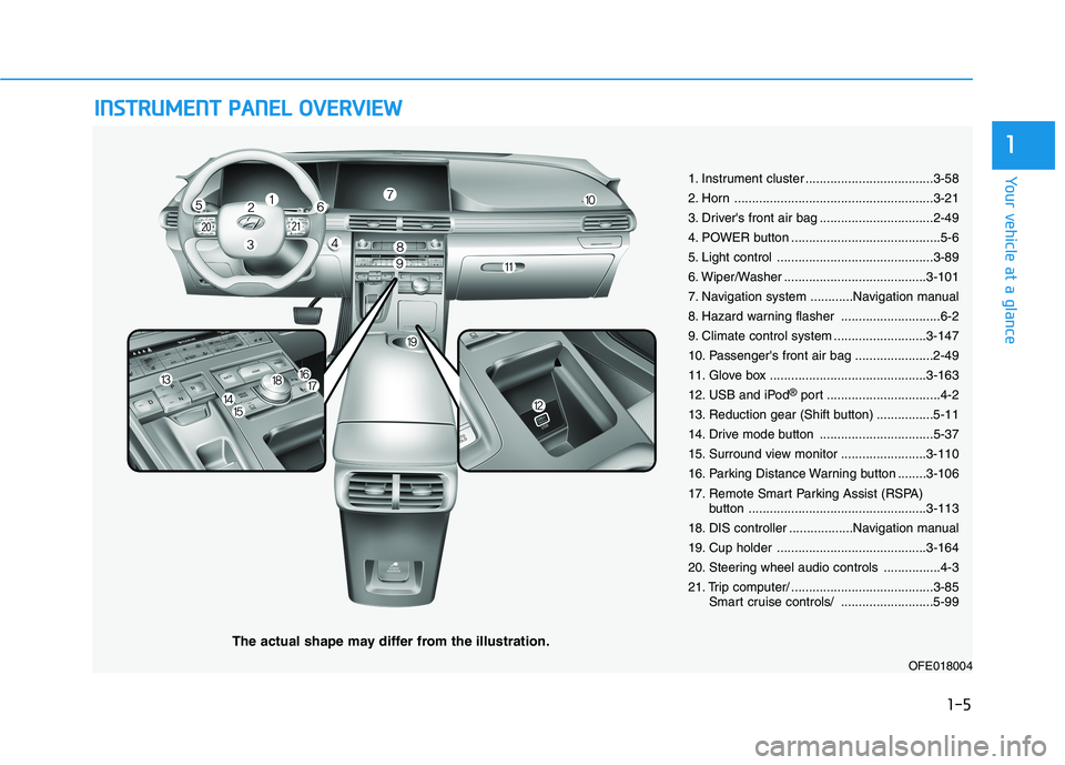 HYUNDAI NEXO 2020  Owners Manual I IN
NS
ST
TR
RU
UM
ME
EN
NT
T 
 P
PA
AN
NE
EL
L 
 O
OV
VE
ER
RV
VI
IE
EW
W
The actual shape may differ from the illustration.
1-5
Your vehicle at a glance
1
1. Instrument cluster ....................