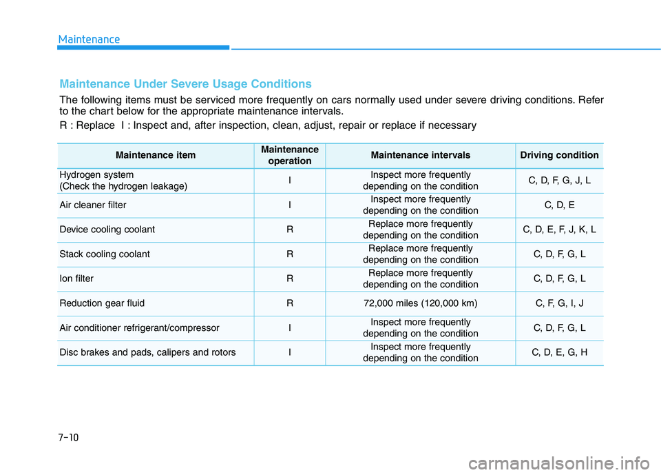 HYUNDAI NEXO 2020  Owners Manual 7-10
Maintenance
Maintenance Under Severe Usage Conditions
The following items must be serviced more frequently on cars normally used under severe driving conditions. Refer
to the chart below for the 