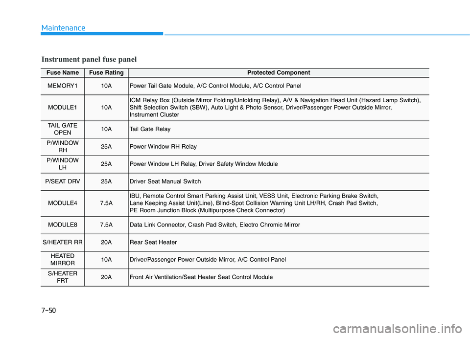 HYUNDAI NEXO 2020 Owners Manual 7-50
Maintenance
Fuse NameFuse RatingProtected Component
MEMORY110APower Tail Gate Module, A/C Control Module, A/C Control Panel
MODULE110AICM Relay Box (Outside Mirror Folding/Unfolding Relay), A/V & HYUNDAI NEXO 2020 Owners Manual 7-50
Maintenance
Fuse NameFuse RatingProtected Component
MEMORY110APower Tail Gate Module, A/C Control Module, A/C Control Panel
MODULE110AICM Relay Box (Outside Mirror Folding/Unfolding Relay), A/V &