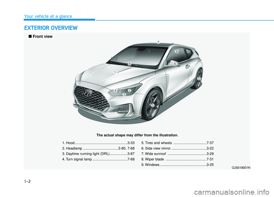 HYUNDAI VELOSTER 2019 User Guide 1-2
E
EX
X T
TE
ER
R I
IO
O R
R 
 O
O V
VE
ER
R V
V I
IE
E W
W
Your vehicle at a glance
1. Hood ......................................................3-33
2. Headlamp .................................