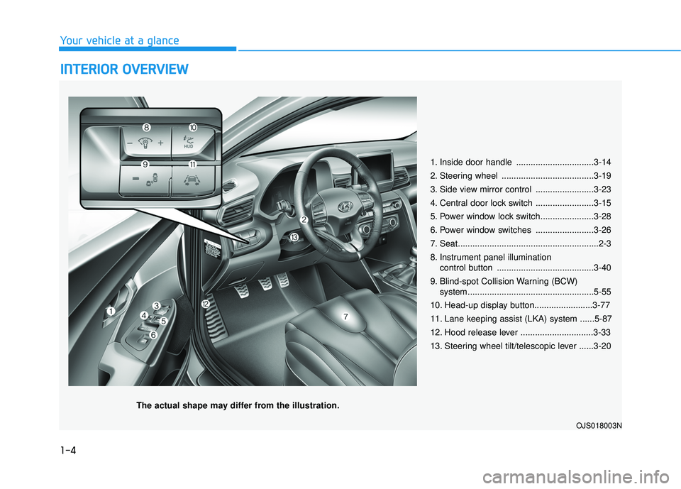 HYUNDAI VELOSTER 2019 User Guide 1-4
Your vehicle at a glance
I
IN
N T
TE
ER
R I
IO
O R
R 
 O
O V
VE
ER
R V
V I
IE
E W
W  
 
1. Inside door handle ................................3-14
2. Steering wheel ...............................