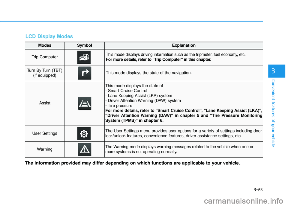 HYUNDAI VELOSTER 2019 Owners Manual 3-63
Convenient features of your vehicle
3
Modes SymbolExplanation
Trip Computer This mode displays driving information such as the tripmeter, fuel economy, etc.
For more details, refer to "Trip Compu HYUNDAI VELOSTER 2019 Owners Manual 3-63
Convenient features of your vehicle
3
Modes SymbolExplanation
Trip Computer This mode displays driving information such as the tripmeter, fuel economy, etc.
For more details, refer to "Trip Compu
