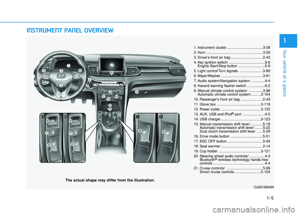 HYUNDAI VELOSTER 2019  Owners Manual I
IN
N S
ST
T R
R U
U M
M E
EN
N T
T 
 P
P A
A N
N E
EL
L 
 O
O V
VE
ER
R V
V I
IE
E W
W
The actual shape may differ from the illustration.
1-5
Your vehicle at a glance
1
1. Instrument cluster .......