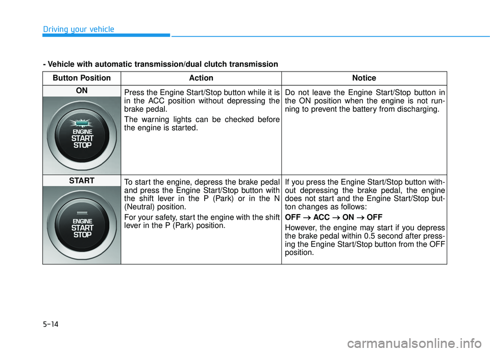 HYUNDAI VELOSTER 2019 Owners Manual 5-14
Driving your vehicleButton Position Action Notice
ON Press the Engine Start/Stop button while it is
in the ACC position without depressing the
brake pedal.
The warning lights can be checked befo HYUNDAI VELOSTER 2019 Owners Manual 5-14
Driving your vehicleButton Position Action Notice
ON Press the Engine Start/Stop button while it is
in the ACC position without depressing the
brake pedal.
The warning lights can be checked befo
