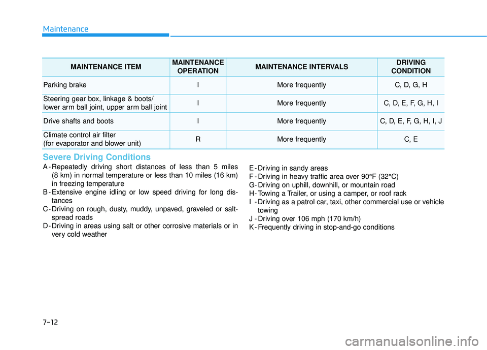 HYUNDAI VELOSTER 2019 Owners Manual 7-12
Maintenance
Severe Driving Conditions
A - Repeatedly driving short distances of less than 5 miles (8 km) in normal temperature or less than 10 miles (16 km)
in freezing temperature
B - Extensive HYUNDAI VELOSTER 2019 Owners Manual 7-12
Maintenance
Severe Driving Conditions
A - Repeatedly driving short distances of less than 5 miles (8 km) in normal temperature or less than 10 miles (16 km)
in freezing temperature
B - Extensive