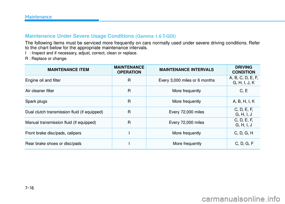 HYUNDAI VELOSTER 2019 Owners Manual 7-16
Maintenance
Maintenance Under Severe Usage Conditions (Gamma 1.6 T-GDI)
The following items must be serviced more frequently on cars normally used under severe driving conditions. Refer
to the ch HYUNDAI VELOSTER 2019 Owners Manual 7-16
Maintenance
Maintenance Under Severe Usage Conditions (Gamma 1.6 T-GDI)
The following items must be serviced more frequently on cars normally used under severe driving conditions. Refer
to the ch