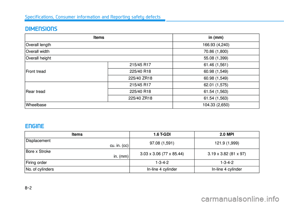 HYUNDAI VELOSTER 2019  Owners Manual D
DI
IM
M E
EN
N S
SI
IO
O N
NS
S
8-2
Specifications, Consumer information and Reporting safety defects
E
EN
N G
GI
IN
N E
E
Items 1.6 T-GDI2.0 MPI
Displacement
cu. in. (cc)97.08 (1,591)121.9 (1,999)
