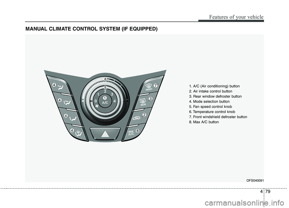 HYUNDAI VELOSTER 2015  Owners Manual 479
Features of your vehicle
MANUAL CLIMATE CONTROL SYSTEM (IF EQUIPPED)
1. A/C (Air conditioning) button
2. Air intake control button
3. Rear window defroster button
4. Mode selection button
5. Fan s